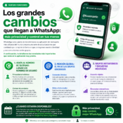 Los grandes cambios que llegan a WhatsApp: más privacidad y control en tus manos